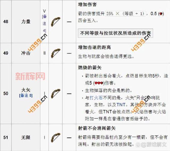 我的世界附魔id表哪里找？最全附魔属性查询！