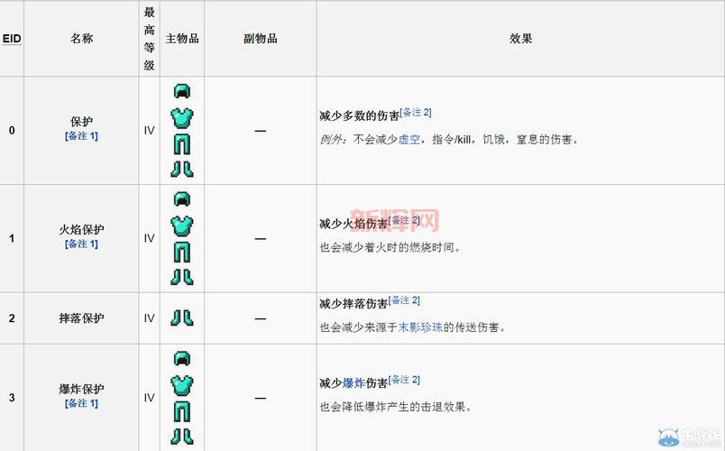 我的世界附魔id表哪里找？最全附魔属性查询！