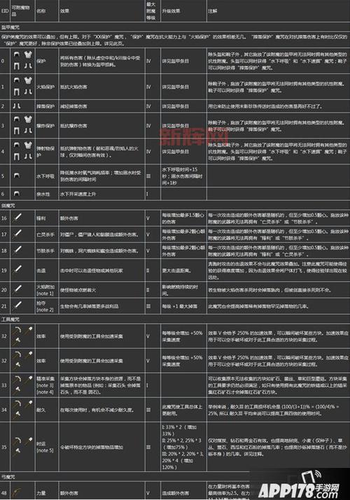 我的世界附魔id表哪里找？最全附魔属性查询！