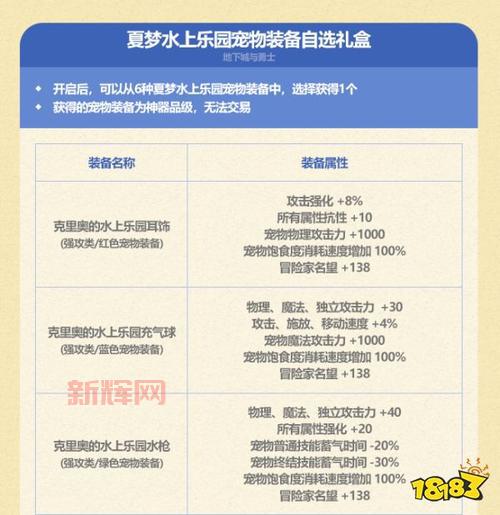 dnf宠物没有饱食度就是个摆设？属性和技能详解