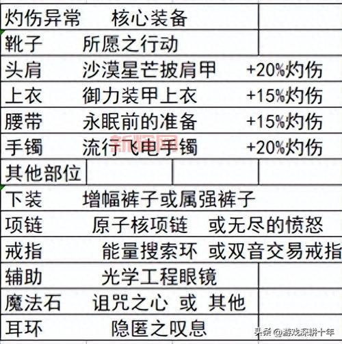 女圣骑士加点指南：DNF辅助与输出兼备的技能搭配