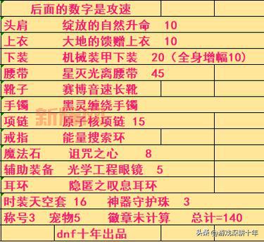 女圣骑士加点指南：DNF辅助与输出兼备的技能搭配