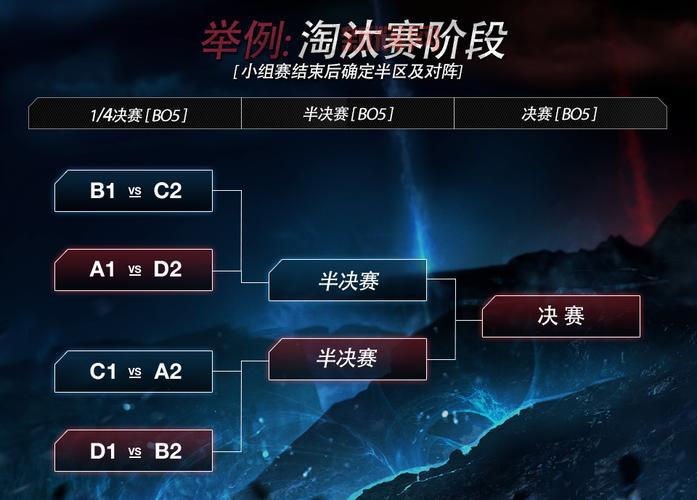 想看英雄联盟s5全球总决赛回放？这几个平台都有资源！