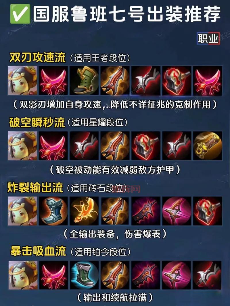 夏洛特出装铭文推荐：暴力输出流，秒杀脆皮 so easy！