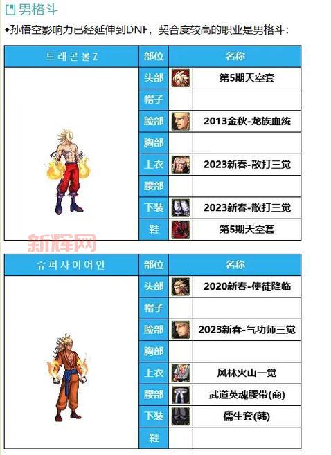 2022dnf男格斗哪个职业好玩？这几个职业刷图超爽！
