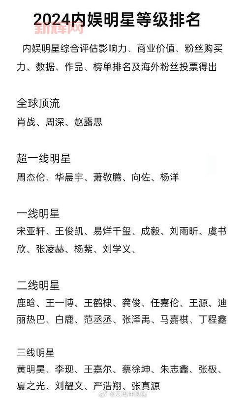 2024年最具影响力的明星排行榜，你的偶像上榜了吗？