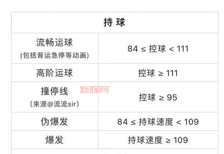 Q战术应用：提升NBA2KOL比赛胜率的秘诀