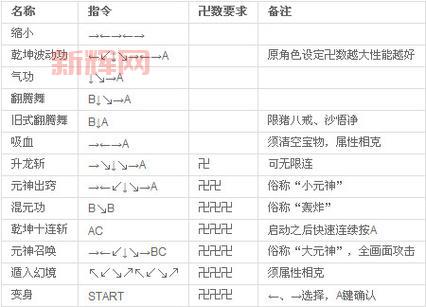 不会设置西游释厄传一键出招？这个简单方法快学起来