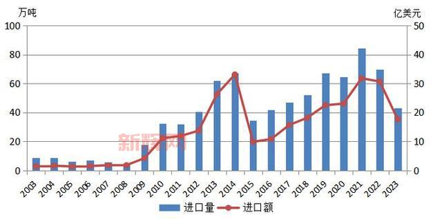 L奶价格与市场趋势分析，2024年最新数据