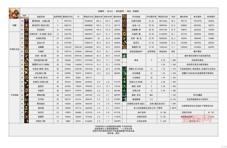 DNF公平PK场职业排行大预测，哪些职业将强势崛起？