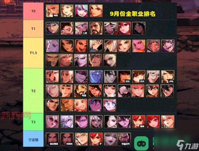 DNF公平PK场职业排行大预测，哪些职业将强势崛起？