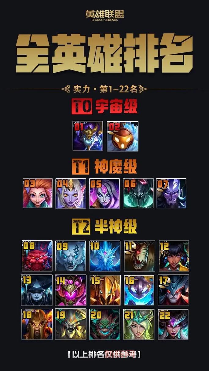 lol所有英雄一览表最新版本，英雄技能数据全收录！