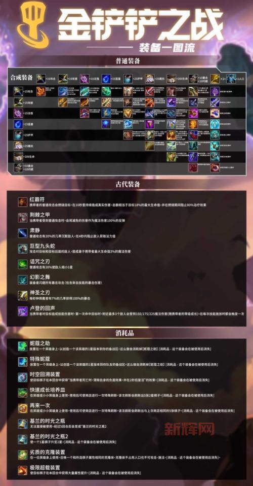 时空裂痕和英雄之黎明玩法解析：两大赛季的精彩对决