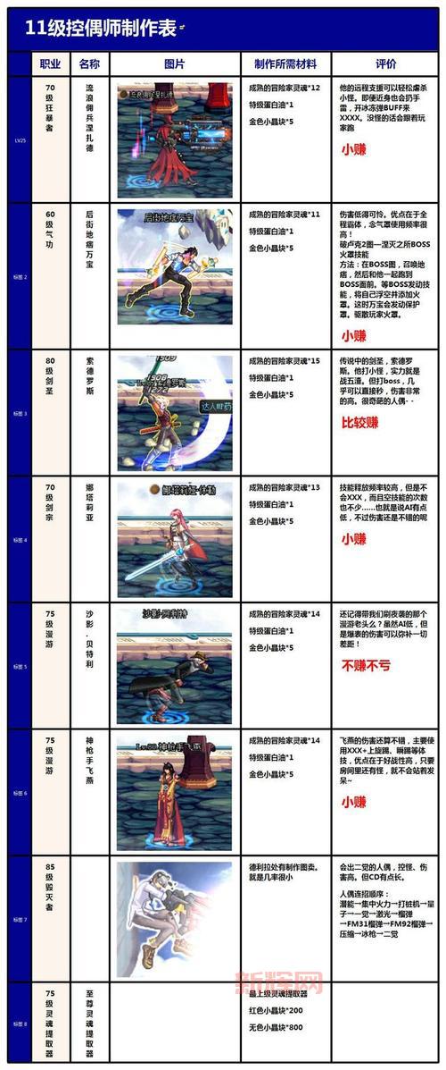 dnf好感度人偶哪个好用？平民玩家人偶推荐！