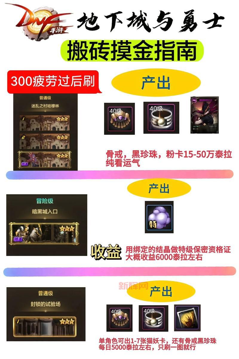 dnf天界人怎么搬砖？教你快速赚金币搬砖技巧！
