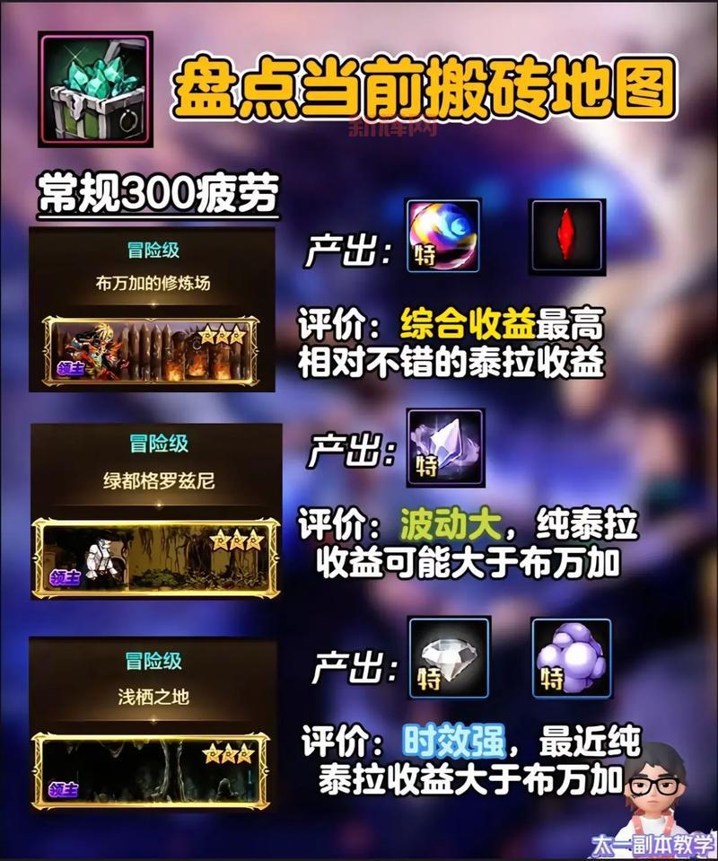 dnf天界人怎么搬砖？教你快速赚金币搬砖技巧！