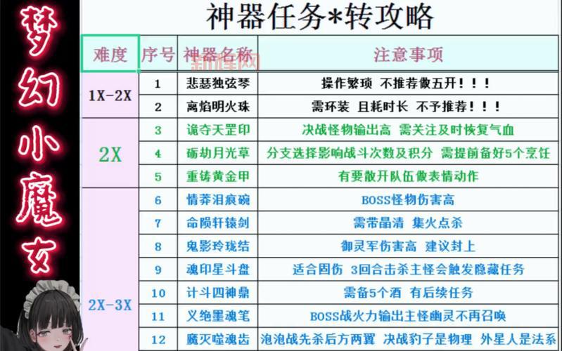 梦幻神器黄金甲之谜攻略来了，快速通关就看这篇！