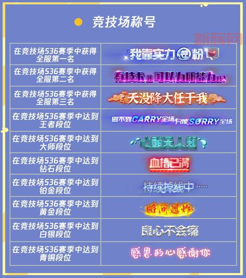 QQ炫舞最新称号怎么获得？手把手教你解锁炫酷称号！
