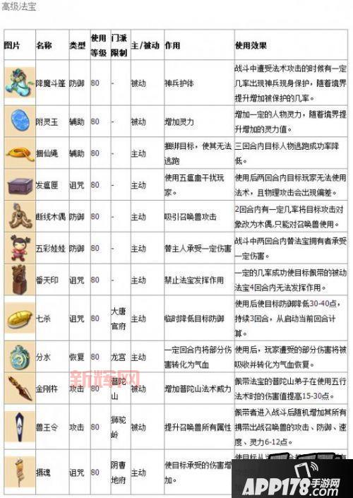 梦幻西游专用法宝详解，看完让你战力飙升！