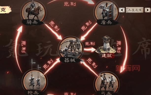 玩转三国群英传5，不了解兵种克制关系怎么行？