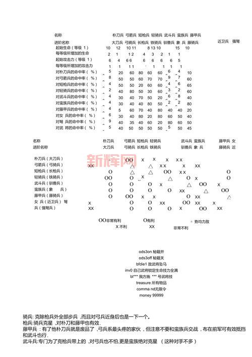 玩转三国群英传5，不了解兵种克制关系怎么行？