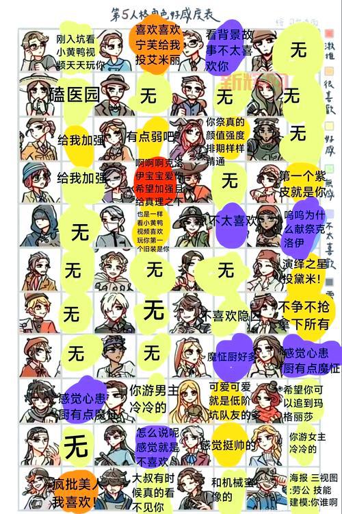 好感度攻略中哪个角色好感度最难刷？