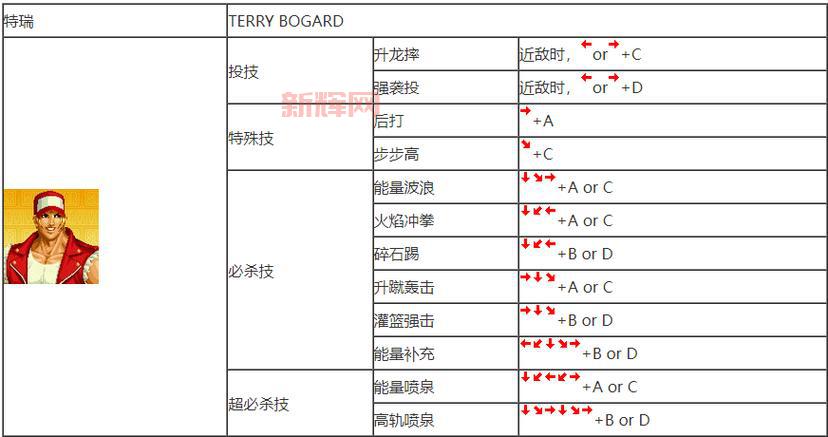 格斗之王97出招表：全角色技能一览