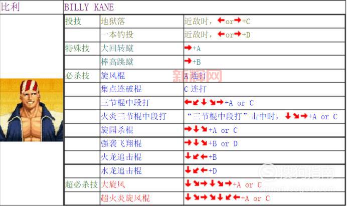 格斗之王97出招表：全角色技能一览