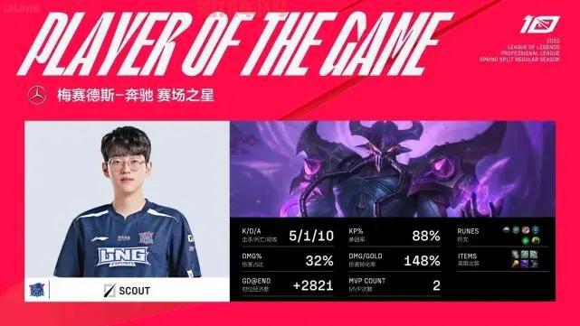 EDG中单Scout核酸阳性，全球总决赛赛程受影响