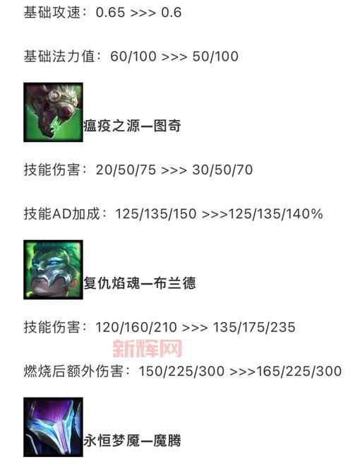 2022蛮王最强打野出装铭文搭配，上分快人一步！