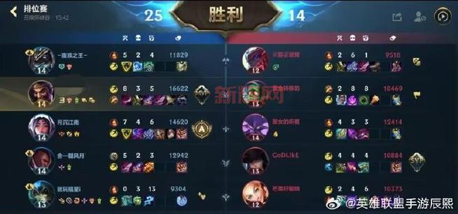 LOL比赛数据统计网站良心推荐，战绩分析 so easy！
