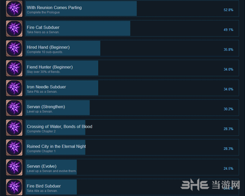 无夜之国2新月的新娘多少钱？Steam正版价格一览