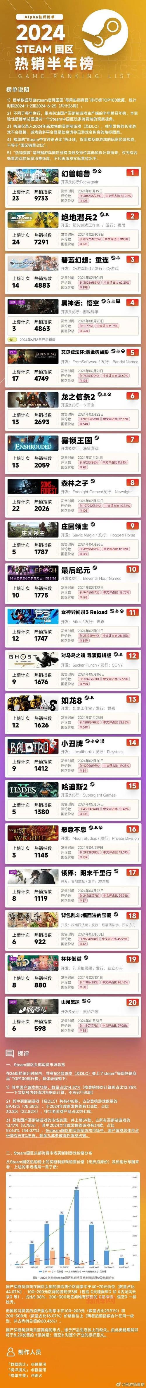 无夜之国2新月的新娘多少钱？Steam正版价格一览
