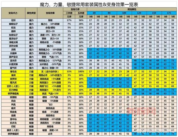 梦幻西游无底洞门派详解，辅助也能这么抢手？