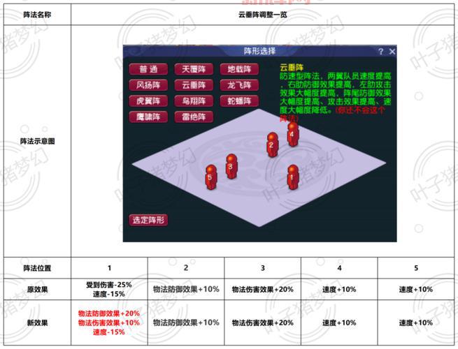 梦幻西游无底洞门派详解，辅助也能这么抢手？