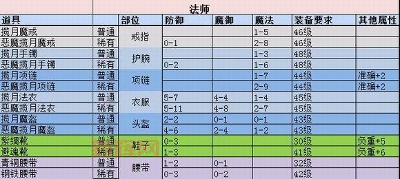 揭秘游戏经纪人：职责与薪资全解析