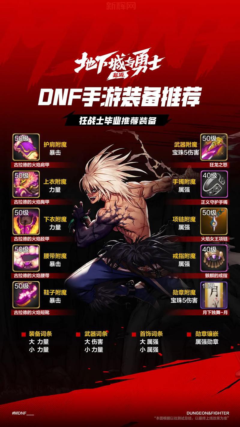 以前的dnf远古图怎么没了？官方说明在这里！