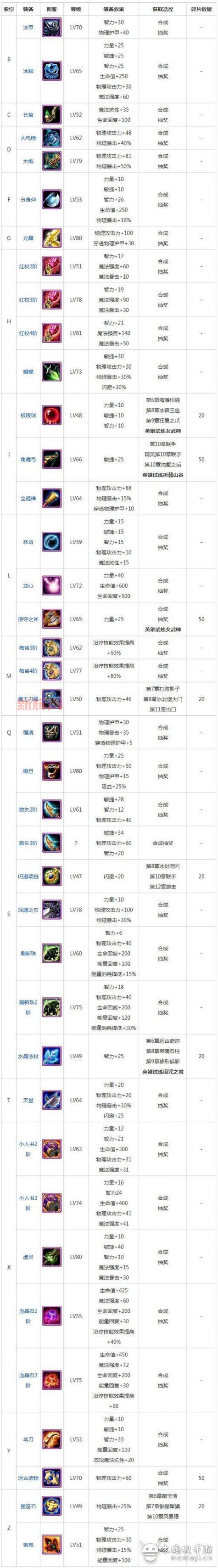 想玩刀塔传奇？333刀塔传奇官网提供正版下载！