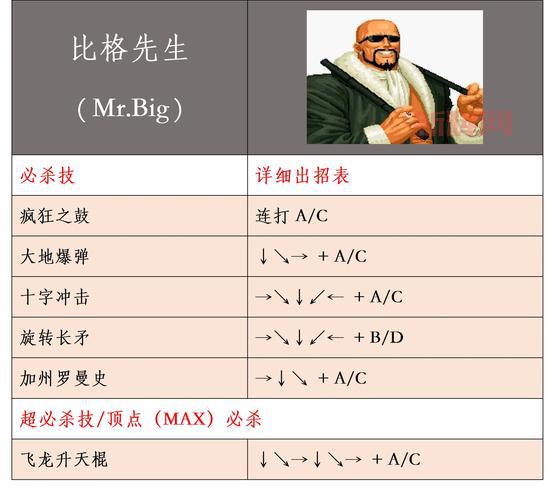 拳皇2001出招表谁有啊？超详细版本看这里！
