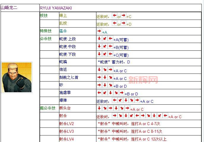 拳皇2001出招表谁有啊？超详细版本看这里！