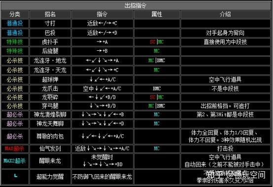 拳皇2001出招表谁有啊？超详细版本看这里！
