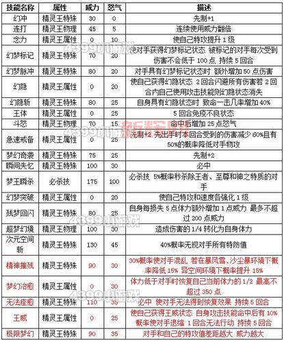 征途技能书掉落表解析：全面了解技能书获取方式
