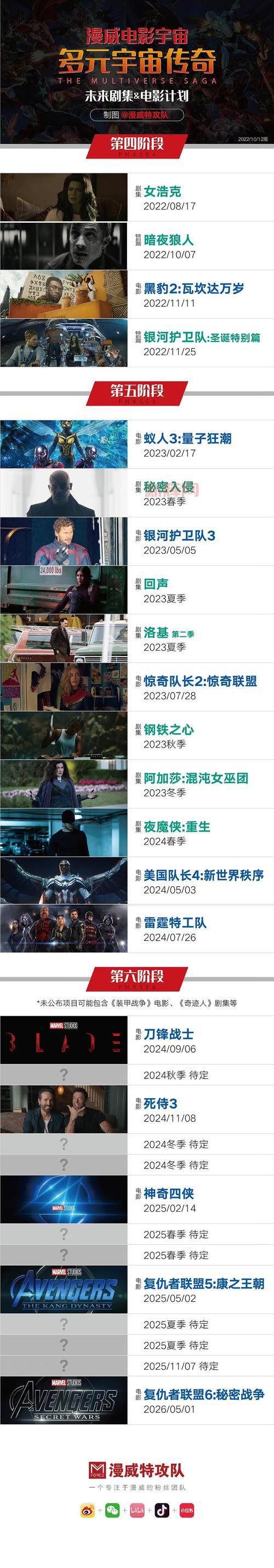 复仇者联盟电影怎么看？观影顺序全攻略来啦！