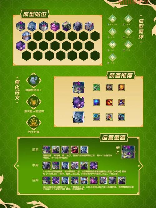 傲之追猎者雷恩加尔出装加点2023最新版，上分就靠它！