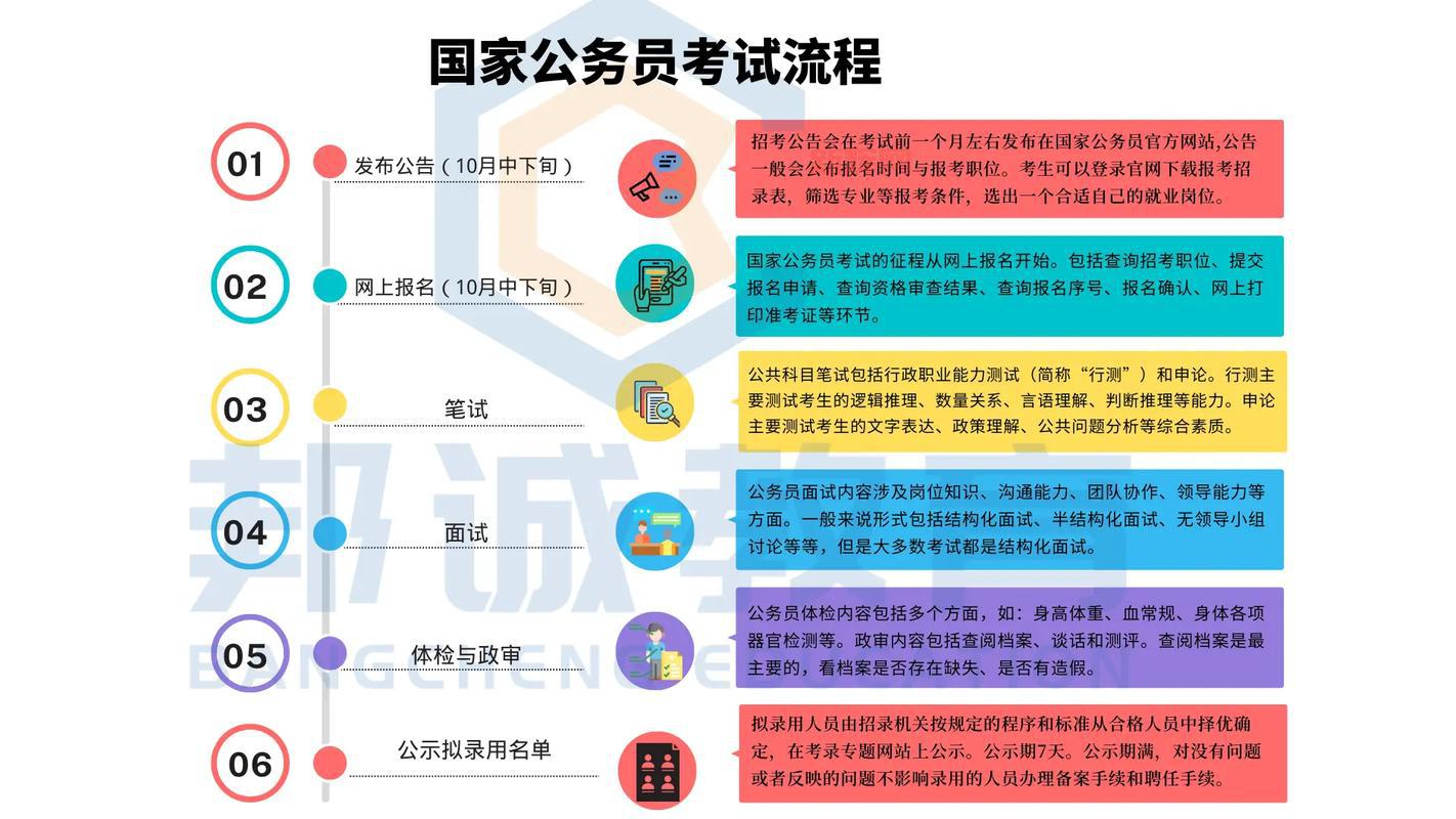 [2020国家公务员考试：报名时间、考试安排详解]