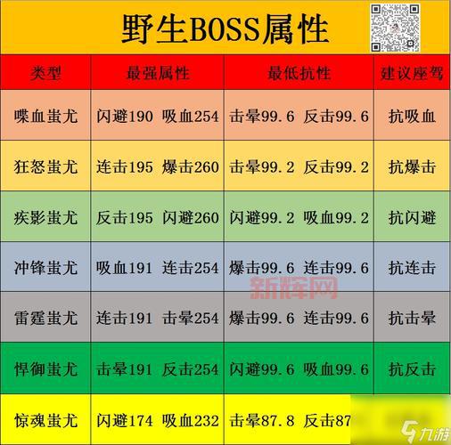 极限的祭坛boss怎么打？各层boss技能与应对方法