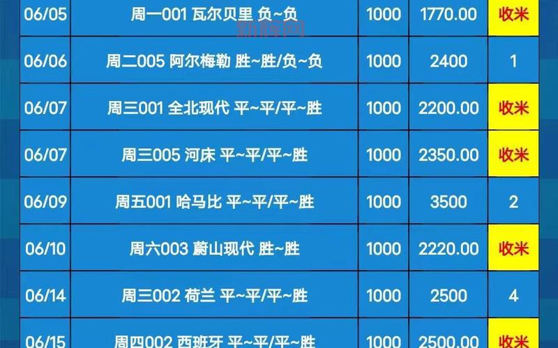 竞彩英格兰大胜，比赛结果预测分析，彩民快来看！