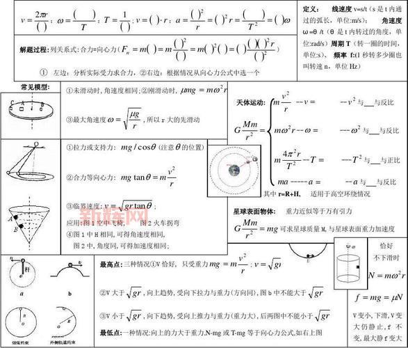 转速与角速度的核心区别：物理公式与实际应用解析