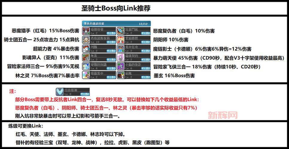 冒险岛角色卡攻略大全！职业搭配和推荐都在这！