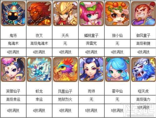 梦幻西游手游宠物大全分享，平民培养哪个宠物好？